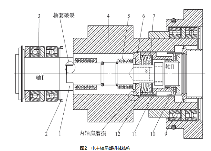 圖2　電主軸局部機(jī)械結(jié)構(gòu).png