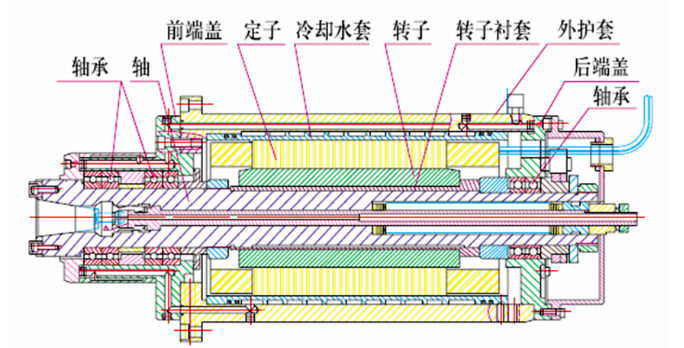 什么是電主軸？電主軸的結(jié)構(gòu)設(shè)計(jì)！